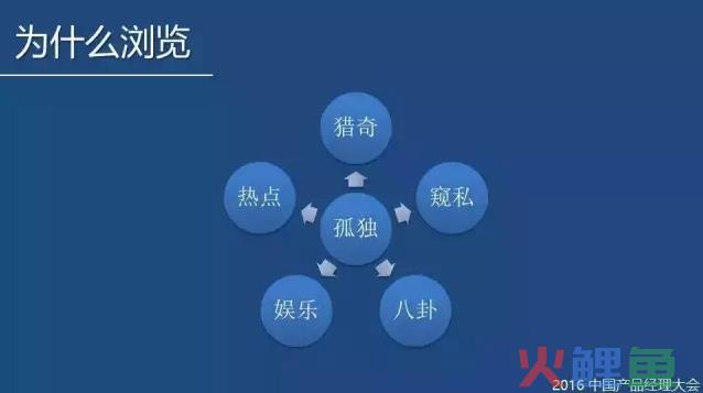 SNS病毒营销模型：利用人性缔造朋友圈的营销经典