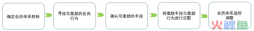 解析 | 支付宝会员体系及其背后运营策略