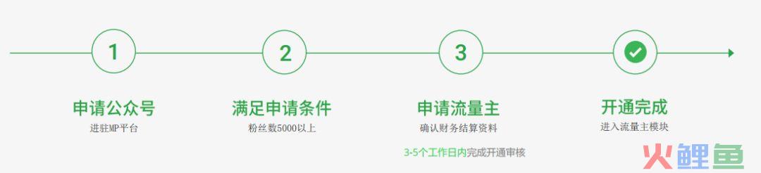 单篇收入过万，内容创作者的价值如何实现最大化？