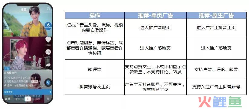 同样预算，百度信息流怎么投？小白懂这些，效果分分钟逆袭