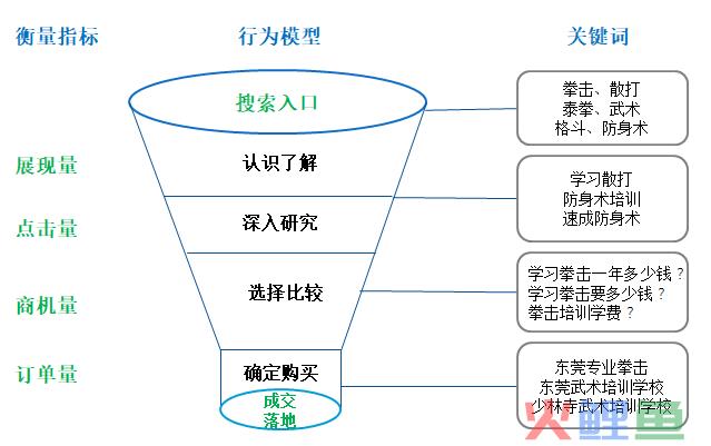 竞价账户表现优异，效果却突然急剧下滑，怎么回事？