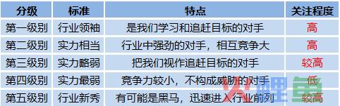 竞争对手分析，你做对了吗？