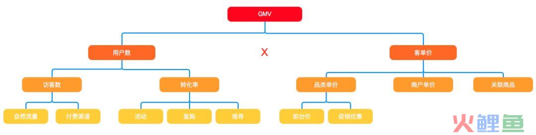 实例解析：怎么撰写一份产品数据报告