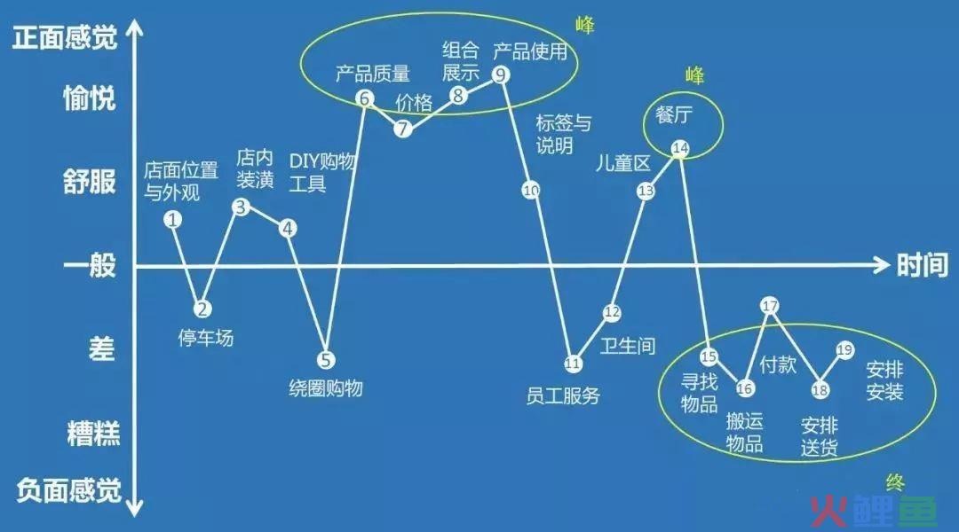 悄悄告诉你一个轻松撬动用户参与活动的方法