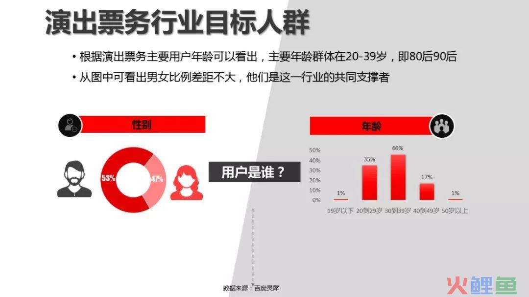 【生活服务案例】如何写出撩人的信息流创意？