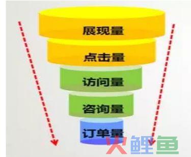 SEMer都需要了解的目标倒推法