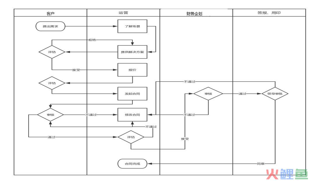 运营真经|产品运营你该这样做！