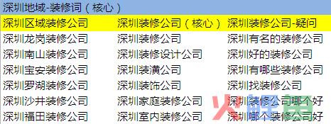 SEM账户结构没问题，效果还不好？也许是关键词没用对！