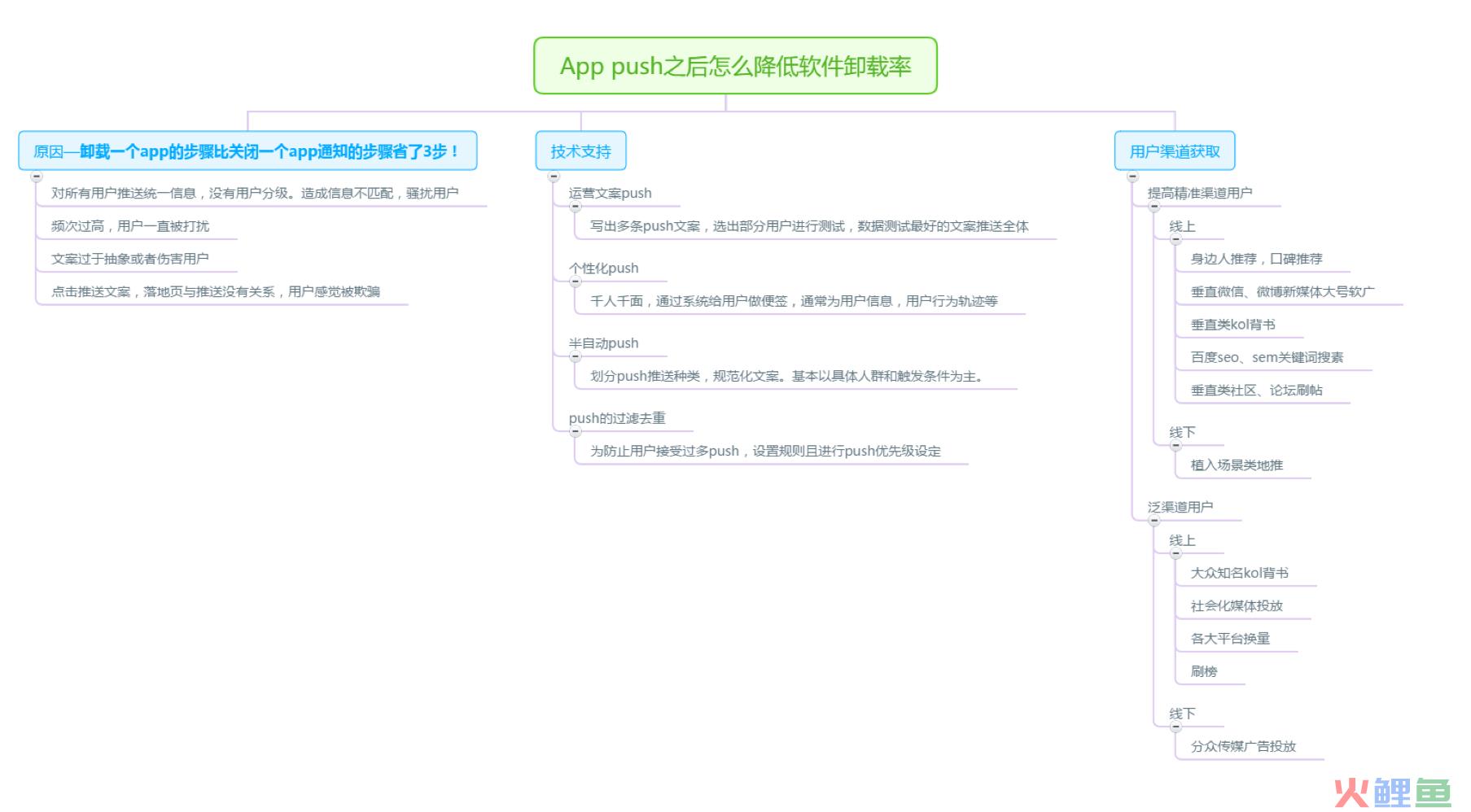 APP一推送用户就卸载？做push要注意这3个关键点