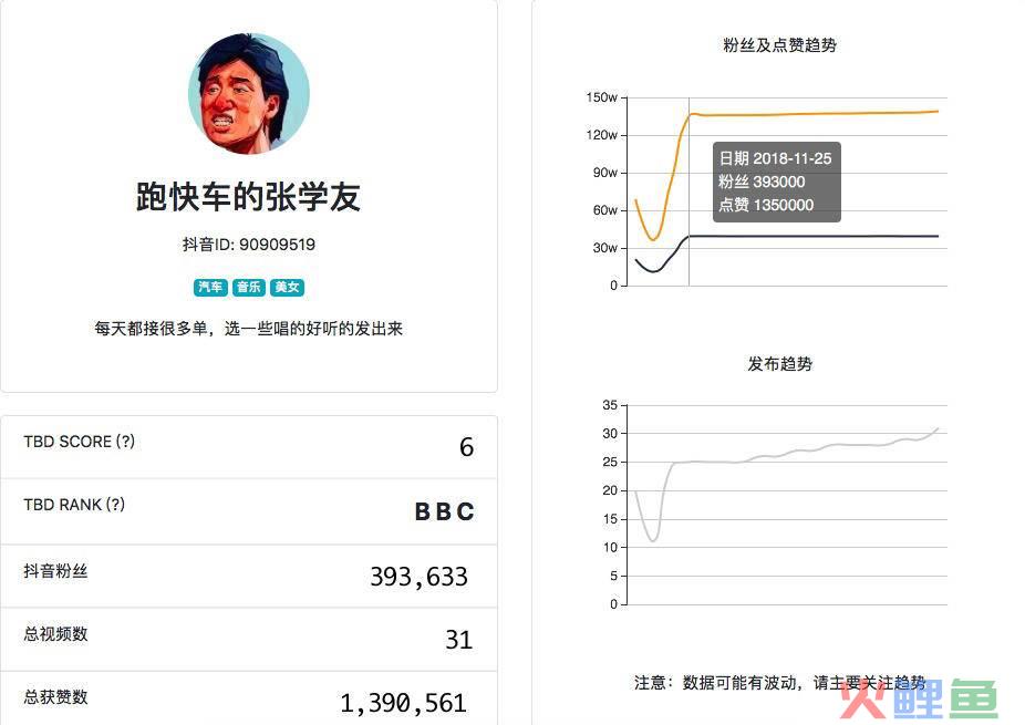 线下店怎么做抖音？我们可以和“张学友”们学习一下