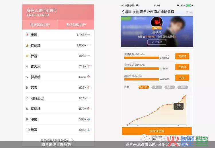裂变案例| 我们是怎么做到单人增粉成本仅仅0.03元的？