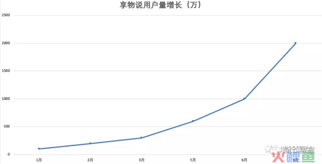 小程序+二手/闲置物品交易+用户下沉市场 = 享物说