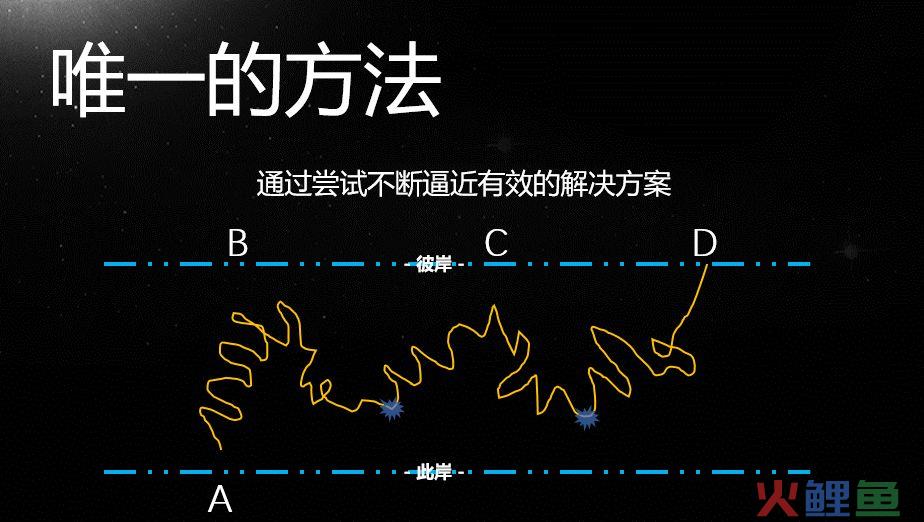 谁最痛，谁就是核心用户