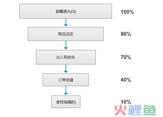 千万日活级产品人必备（二）：产品数据分析模型实战