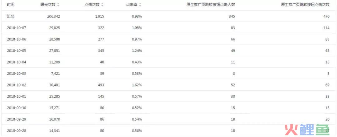 案例复盘|微信朋友圈国外投放需要注意的几个坑  ​
