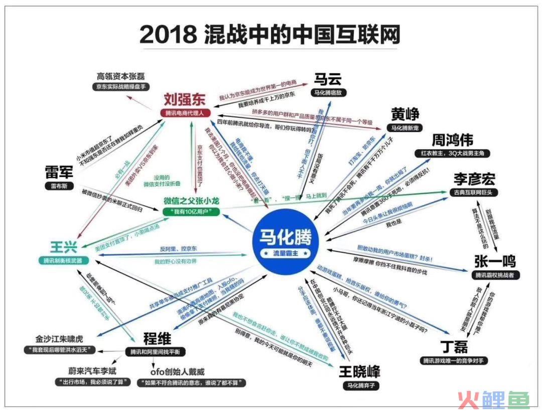 新人怎么做头条/百家/企鹅号？我总结出几点