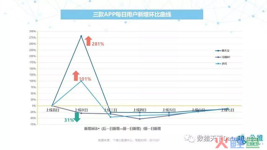 如何利用数据分析提高用户留存？| 推荐收藏