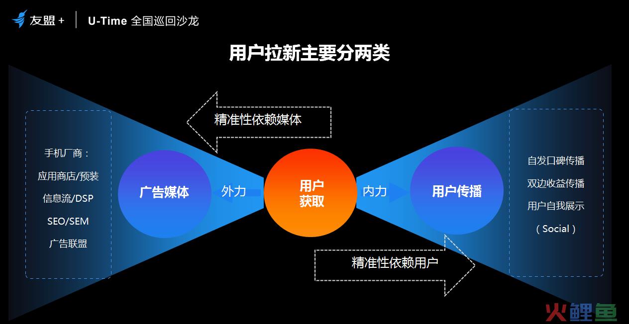 超级用户至简法则：定义、圈人、铺路、加油、防溜