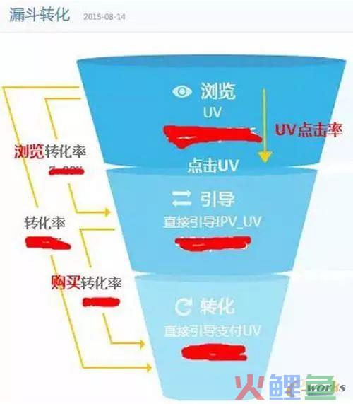 怎么搞流量!?一直被问这的我，写下这篇血泪文……