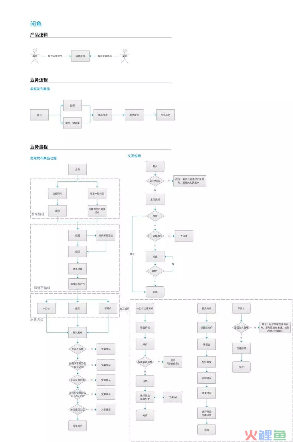 超详细的APP数据指标体系分析 | 推荐收藏