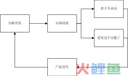 千万日活级产品人必备：数据监控后台之数据指标怎么选？