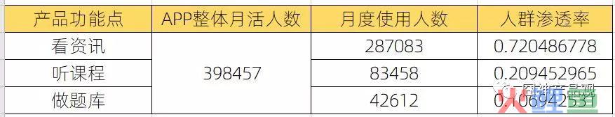 天天喊“刚需、高频、痛点”，我们可能更缺的是衡量指标