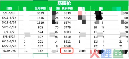 月销500万，为什么短视频带货才是绝大多数人的正确选择？