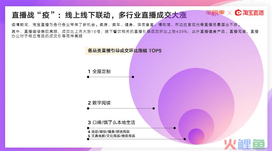 直播带货这么火，普通商家该怎么入局？
