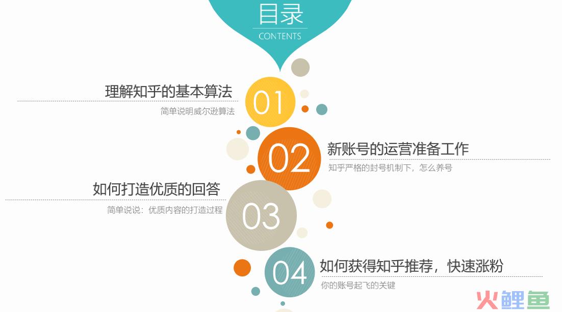 作为一名知乎运营，你需要知道这些！