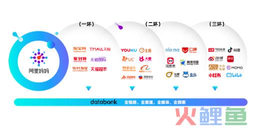 一文讲清楚阿里3大营销模型：AIPL、FAST、GROW