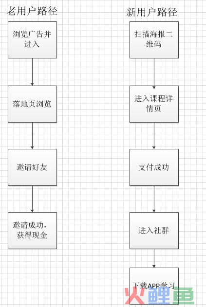 案例拆解丨流利说少儿英语转介绍