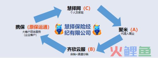 深度解析保险电商第一股背后增长之道