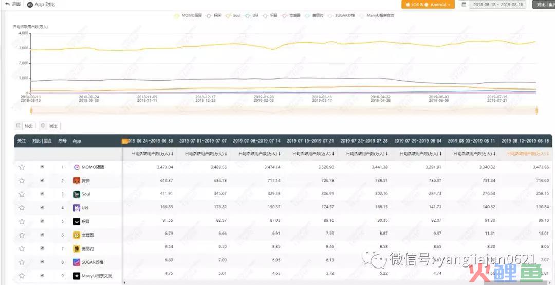 社交软件思考：6大关键环节核心、总结