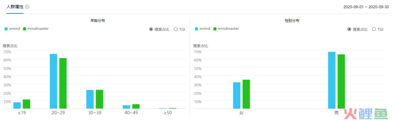 人群属性对比.png