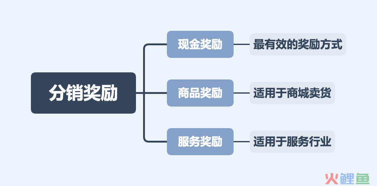 03-分销奖励.png