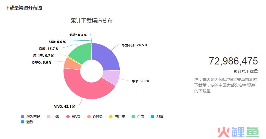 疯狂扩张的花小猪，会是下一个拼多多吗？