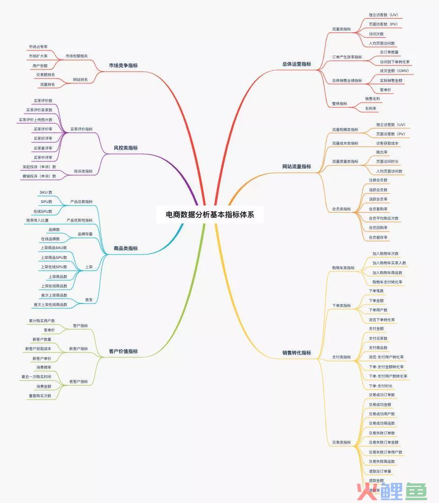 电商运营必懂的数据分析技巧