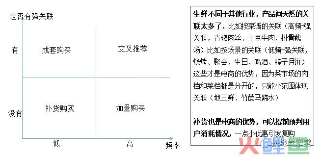 ”人货场”模型搞懂没？数据分析大部分场景都能用！