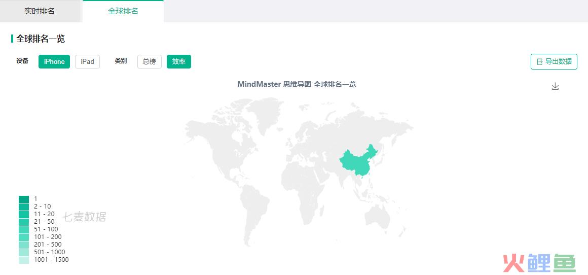 MindMaster全球排名.png