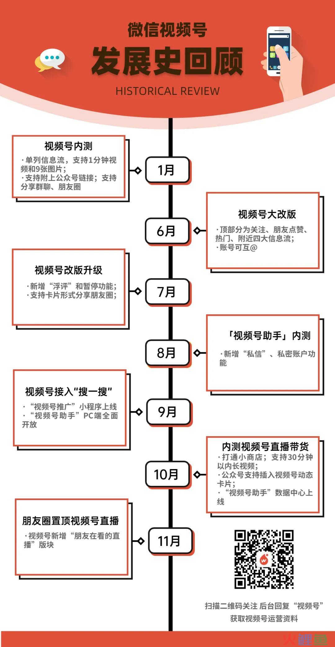 微信视频号进化简史