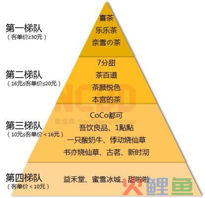 23岁的蜜雪冰城正当年，进军五环里却难逃‘水土不服’