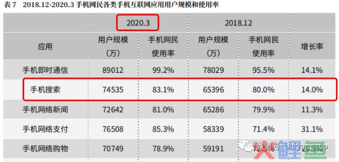 百度、神马、搜狗移动端手机网站SEO优化怎么做？【收藏】