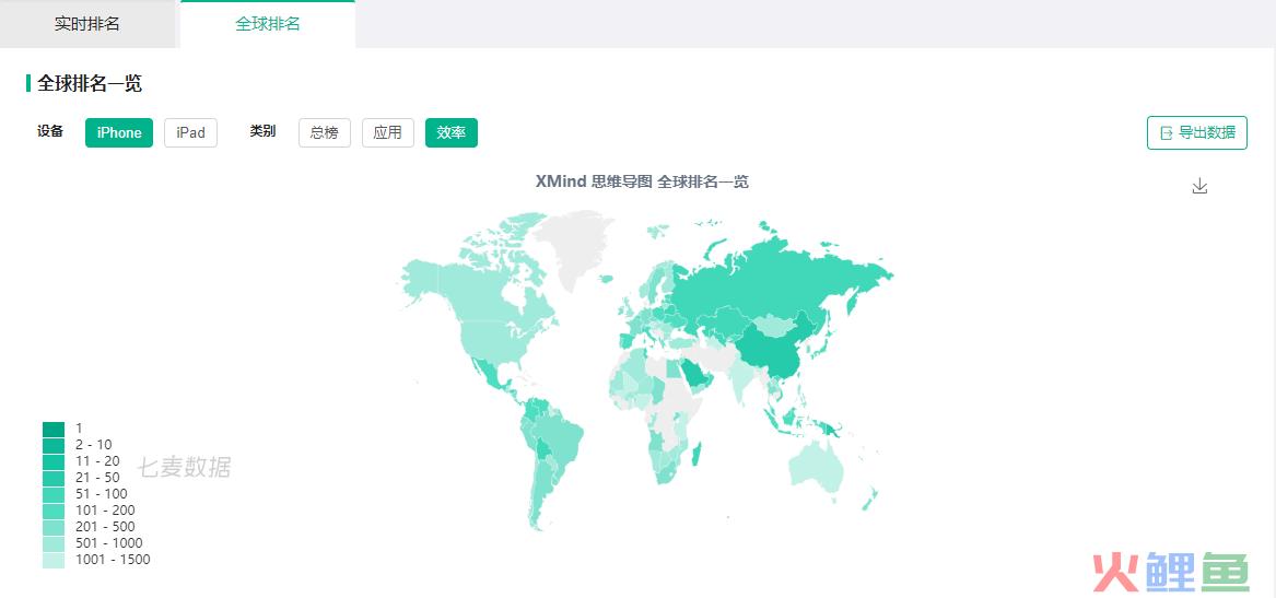 XMind全球排名.png