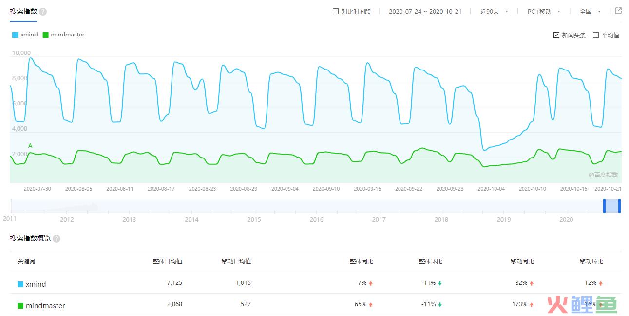 搜索指数对比.png