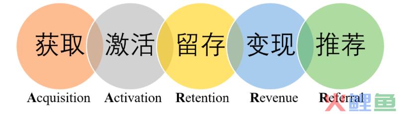 从0到1裂变解析，真金白银烧出来的故事与经验。