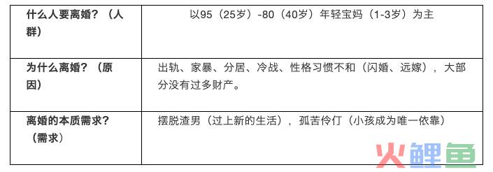 法律服务行业如何账户搭建？这里有4个亲测有效的新方法！