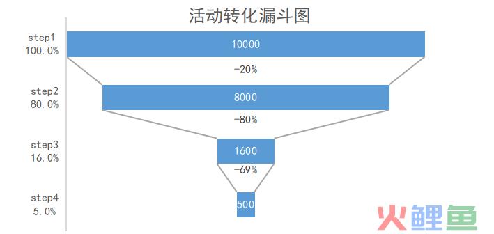 如何做一场完成度较高的活动？这套科学的运营思路值得借鉴...