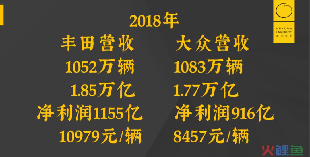 一年卖1.97万亿的丰田，秘密藏在两盏灯里