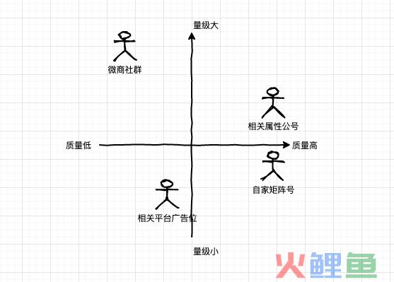从0到1裂变解析，真金白银烧出来的故事与经验。
