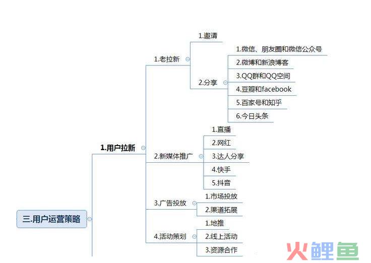 当下C端活动拉新效果太差、种子用户运营巨难，应该怎么破？